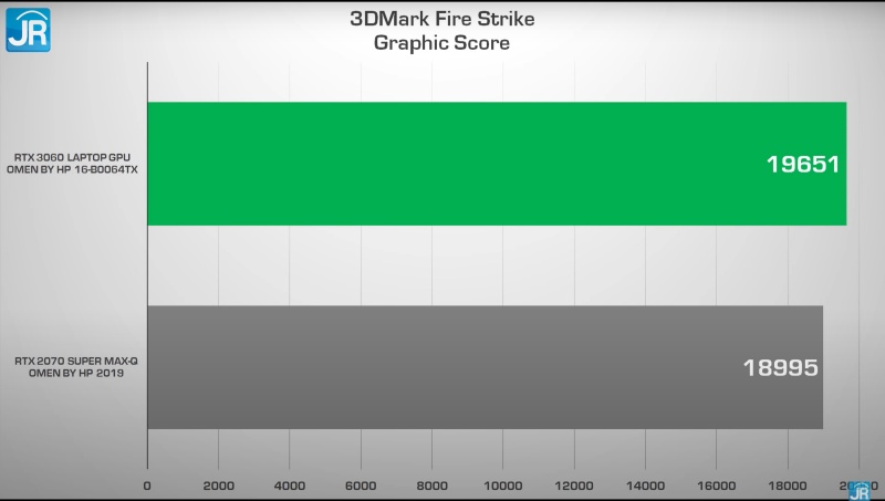 3dmark score