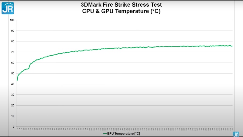 3dmark temp 1