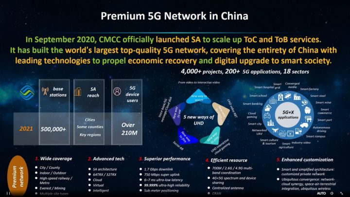 Huawei MBBF 2021 Bahas Percepatan Pengembangan Pita 2.3GHz Untuk Industri 5G 3 Huawei MBBF 2021