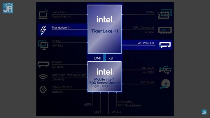 Lima keunggulan Intel Core Generasi ke 11 H45 16
