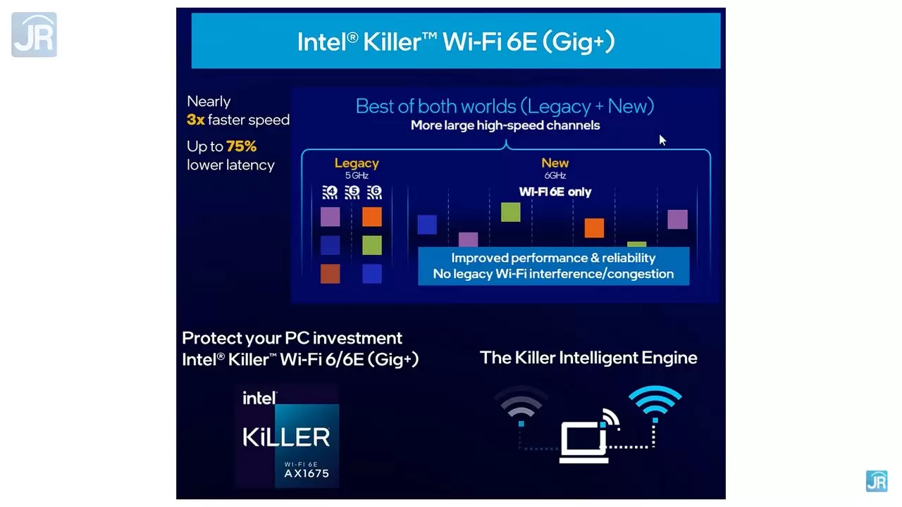 Tak Cuma Performa Prosesor, Ini Lima Keunggulan Laptop dengan Intel Core Generasi ke 11 “Tiger Lake-H” (H45) 10 WiFi 6E