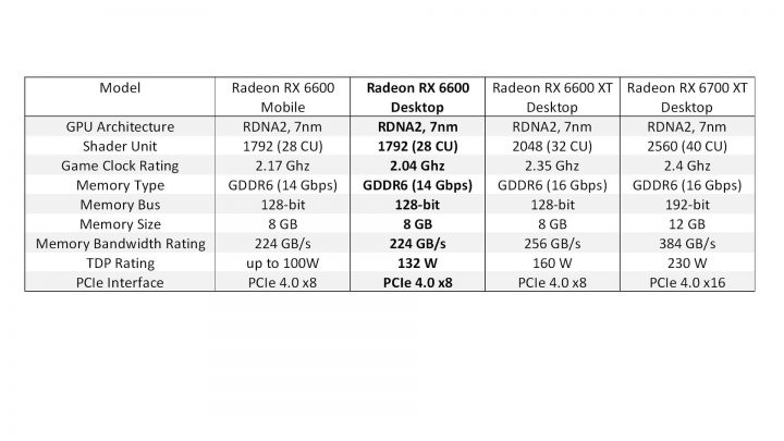 Spesifikasi AMD RX 6600