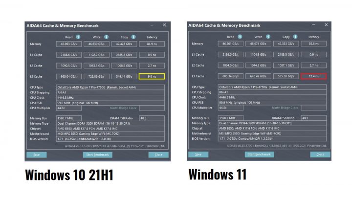 bug performa AMD di Windows 11