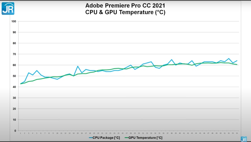 adobe temp 1