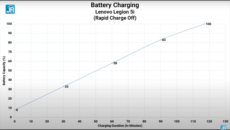 battery rapid charge off