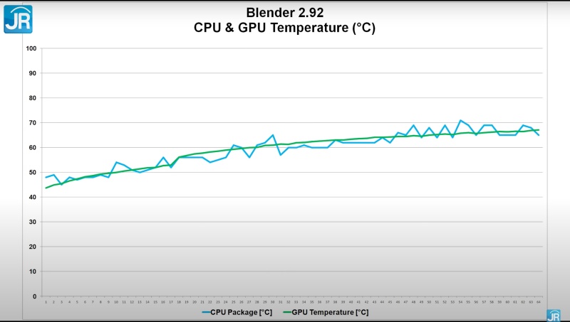 blender temp 1