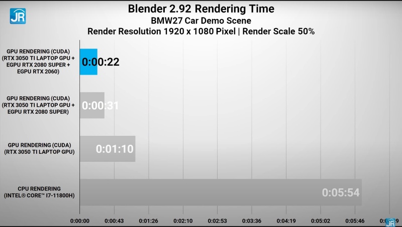 blender