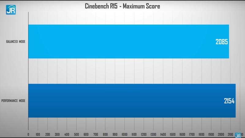 cinebench 1