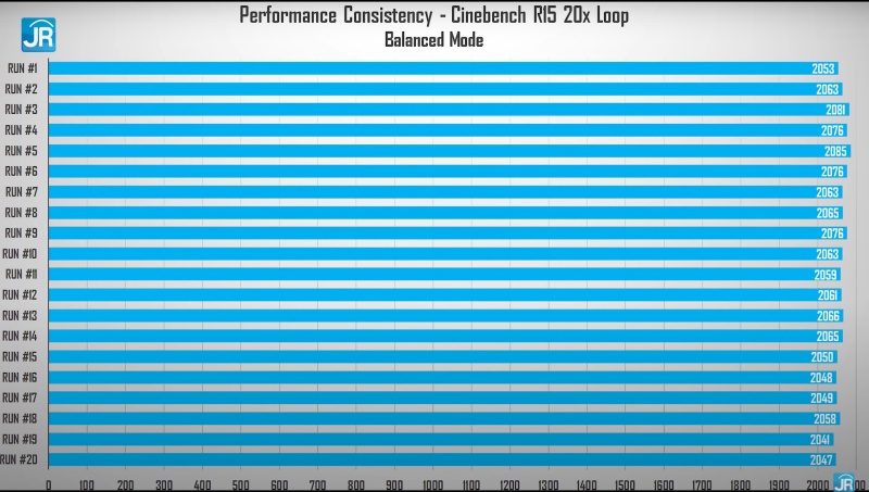 cinebench balanced 1