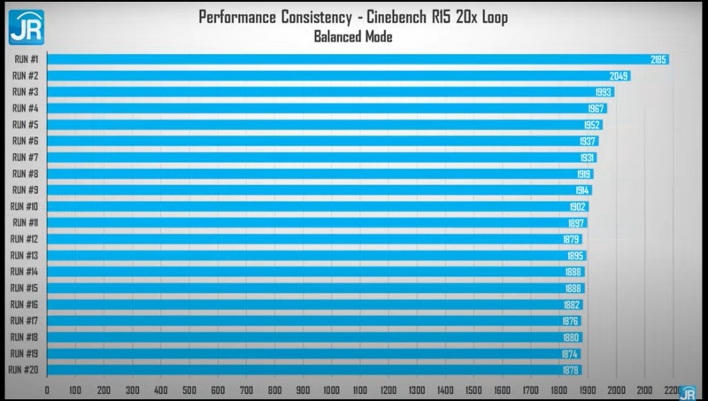 cinebench balanced 2