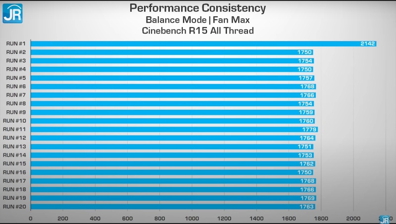 cinebench balanced 3