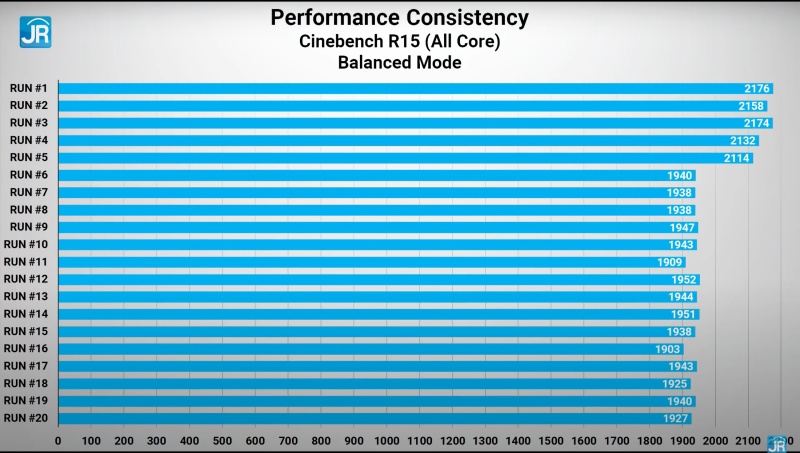 cinebench balanced