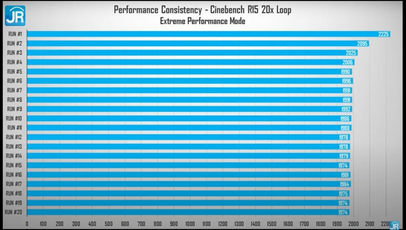 cinebench extreme performanc
