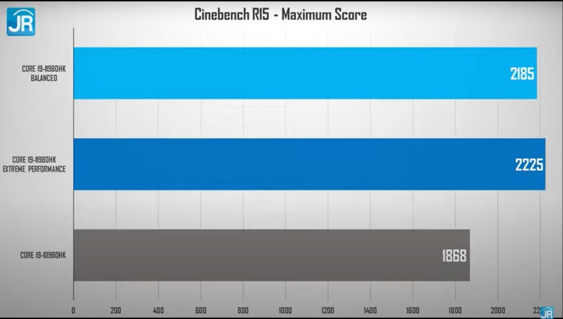 cinebench max score 1