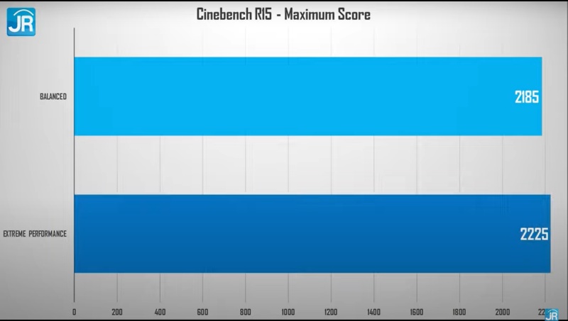 cinebench max score 2