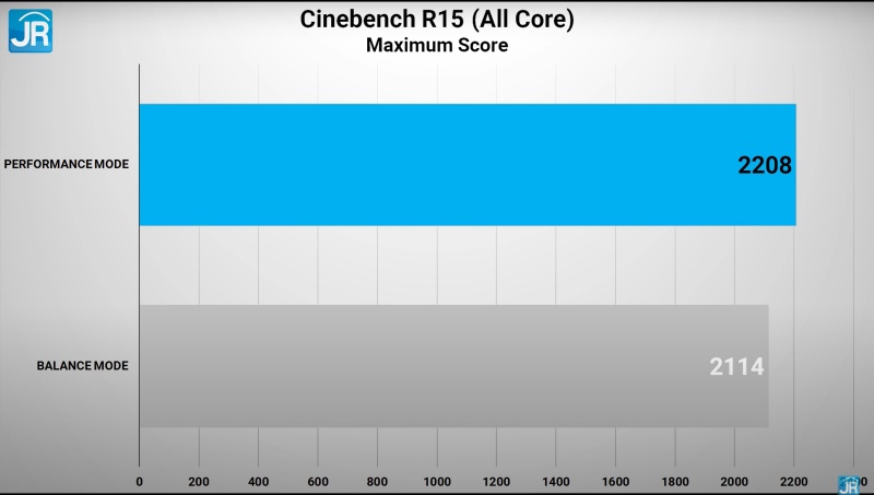 cinebench max score 3