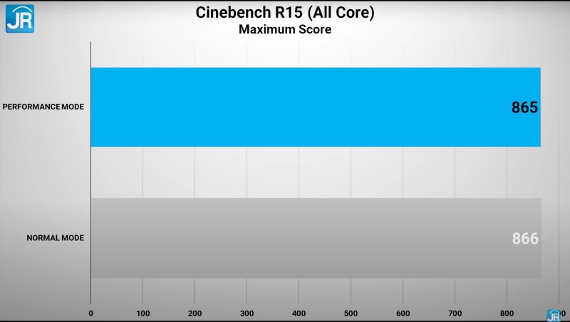 Review Acer Swift 3 Infinity 4: Laptop EVO Murah dengan RAM 16GB dan SSD Super Kencang 1 cinebench max score