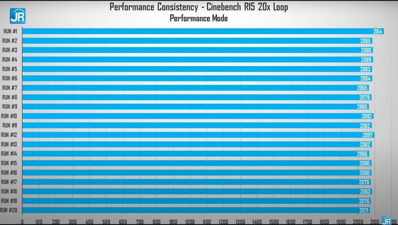 cinebench performance 1