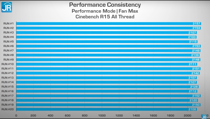 cinebench performance 3
