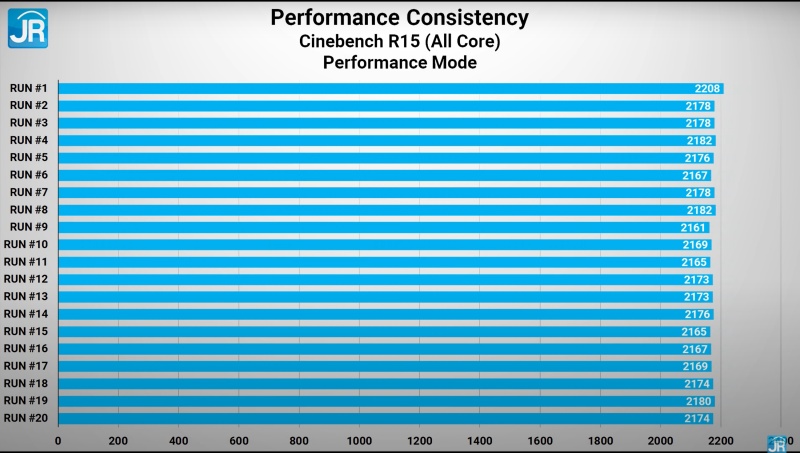 cinebench performance 4