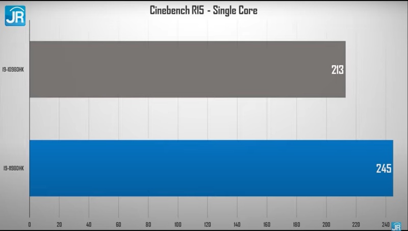 cinebench single core