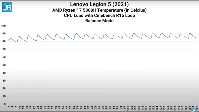 cinebench temp balance