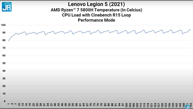 cinebench temp performance