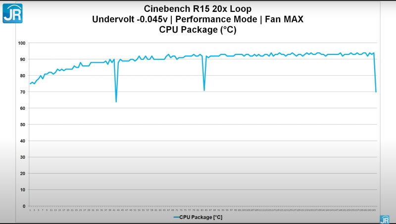 cinebench temp undervolt