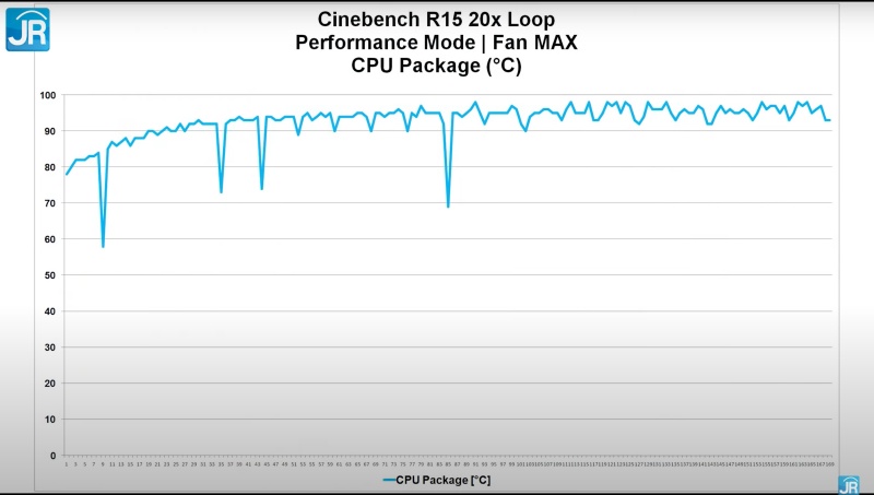 cinebench temp
