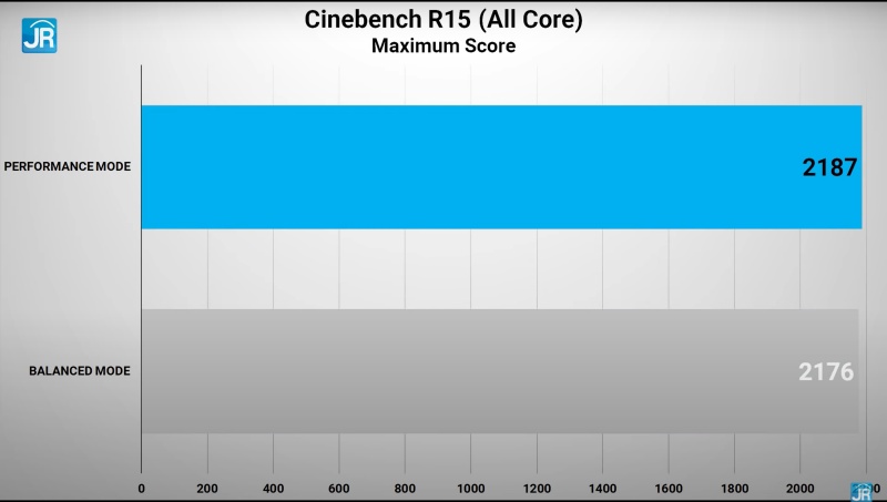 cinebench