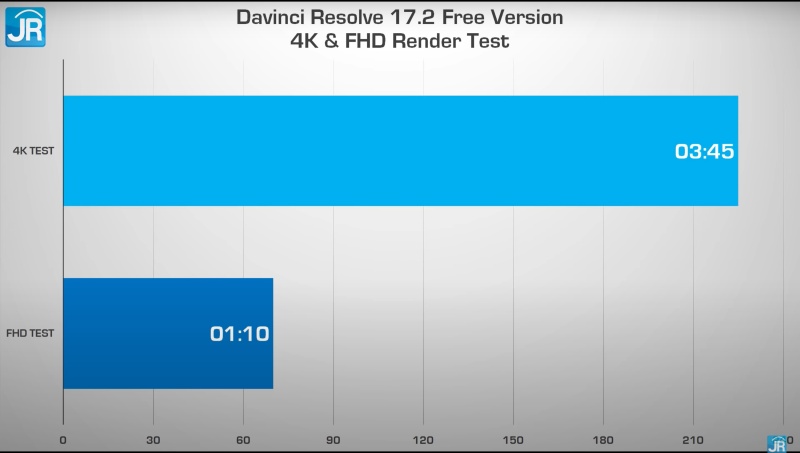 davinci 1