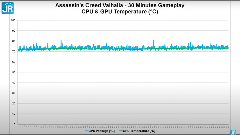 gaming temp