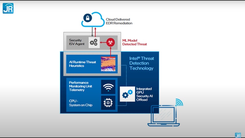 intel vpro 15
