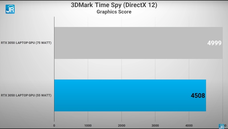 3dmark time spy