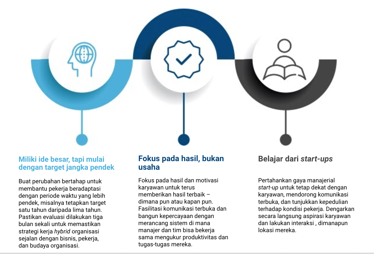 Direct Release: Dell Technologies berbagi wawasan tentang masa depan cara bekerja hybrid dengan organisasi di Asia Pasifik dan Jepang 1 Faktor 1 Kepemimpinan