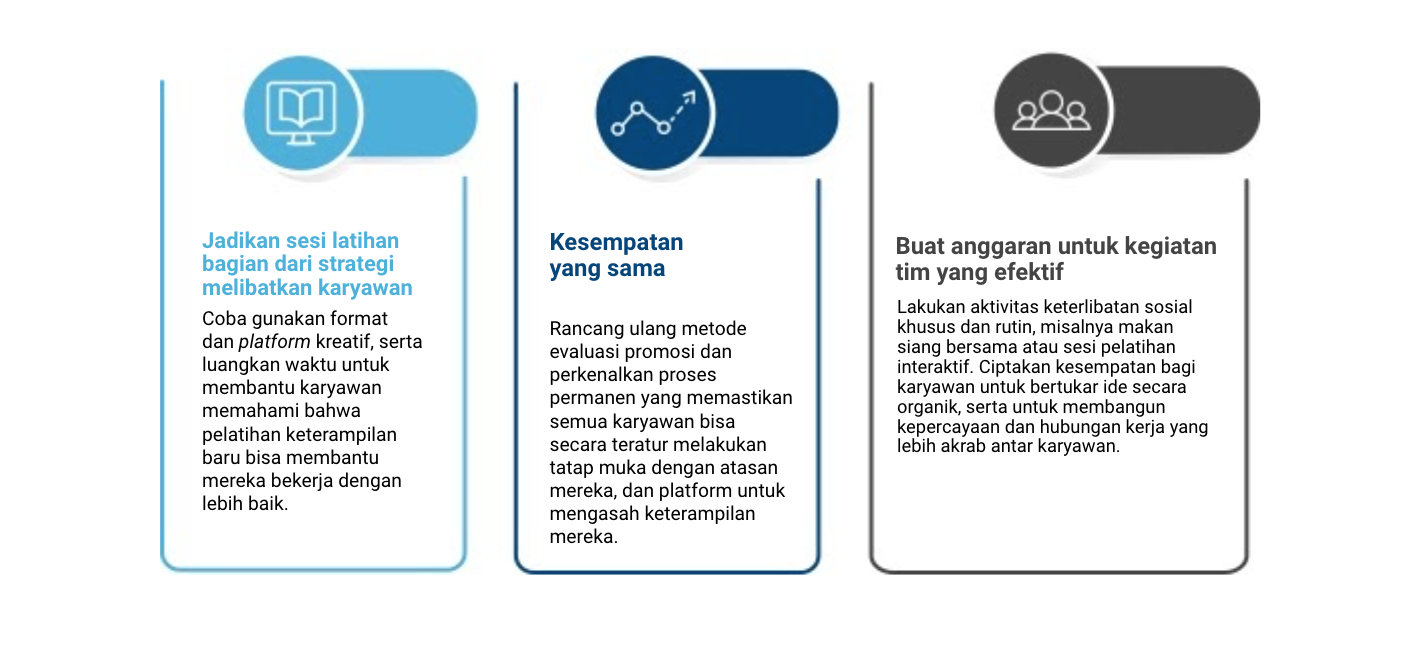 Direct Release: Dell Technologies berbagi wawasan tentang masa depan cara bekerja hybrid dengan organisasi di Asia Pasifik dan Jepang 3 Faktor 3 Budaya Kerja