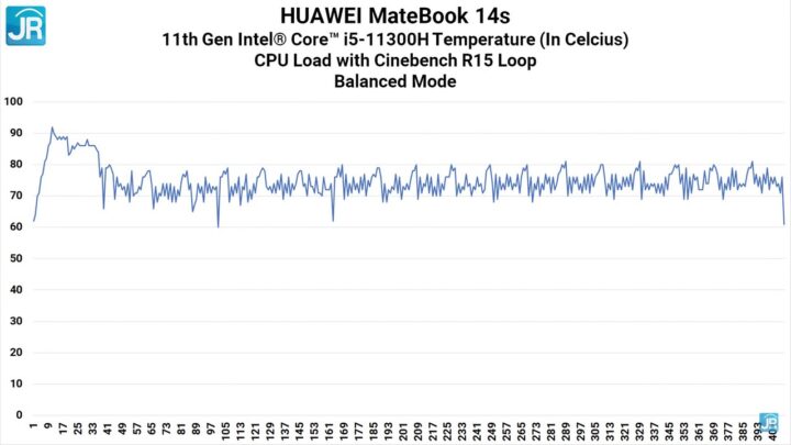 Review Performa Huawei Matebook 14s