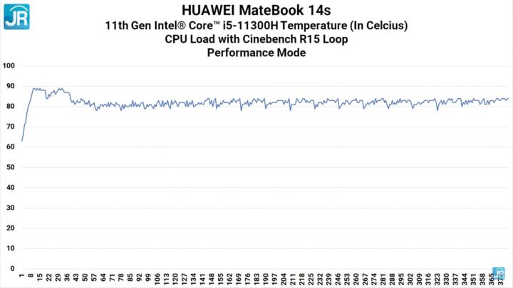 Review Performa Huawei Matebook 14s