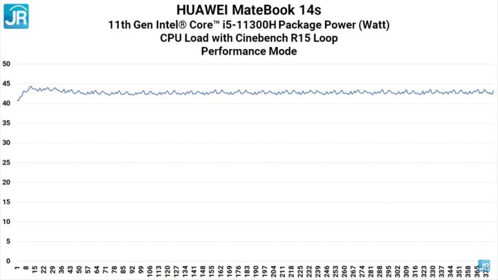 Review Performa Huawei Matebook 14s