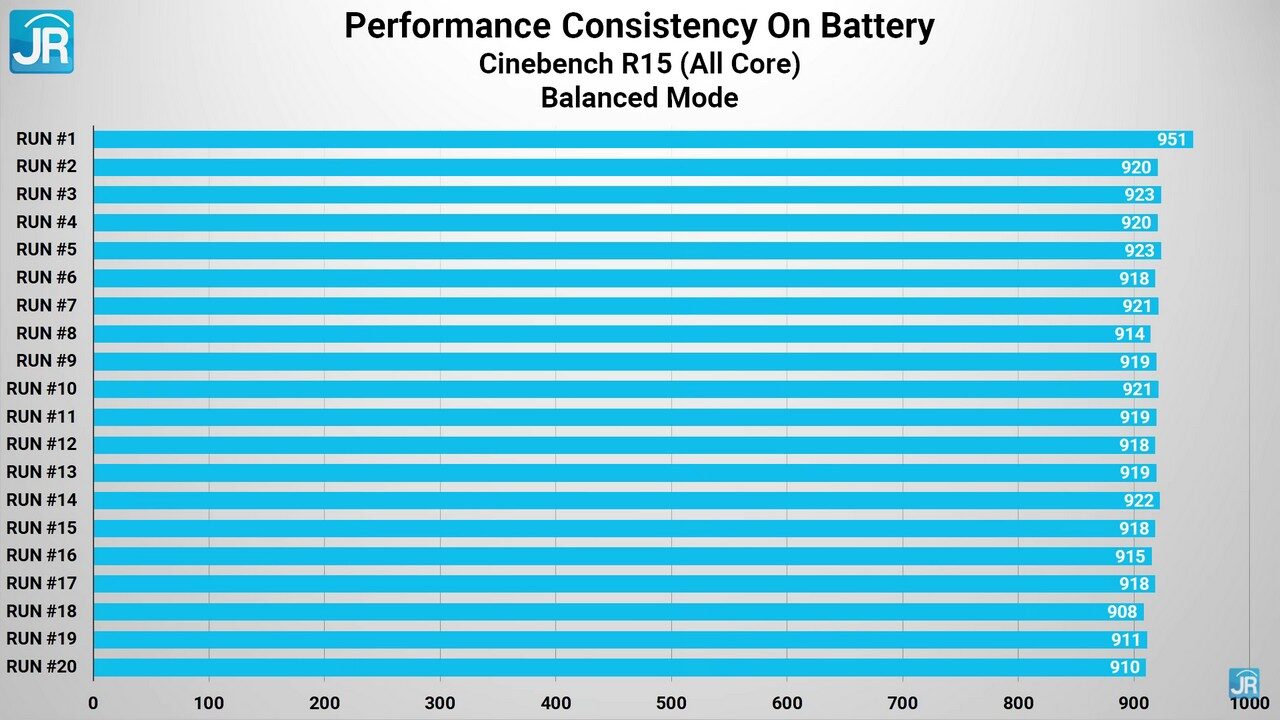 Review Performa Huawei Matebook 14s 17