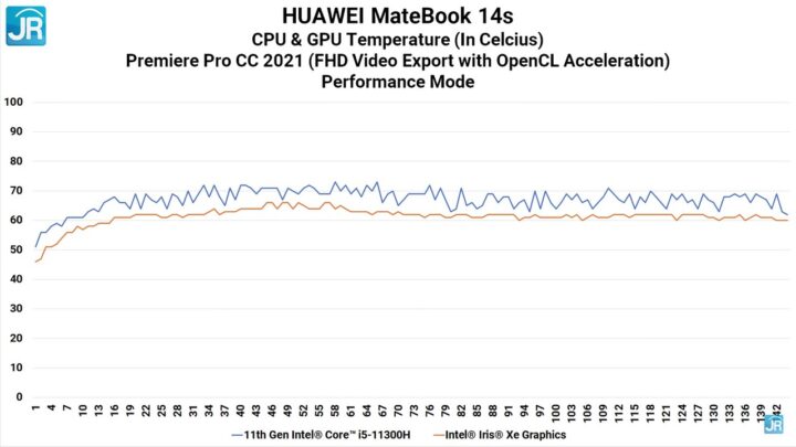 Review Performa Huawei Matebook 14s 20