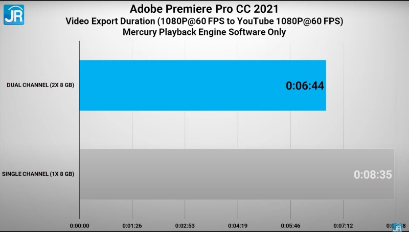 adobe 1080p software only