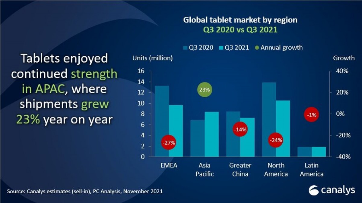 canalys tablet