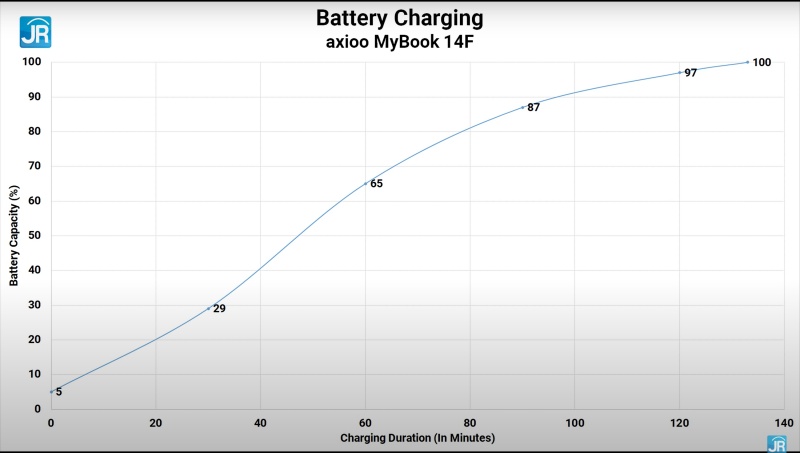 Review Axioo MyBook 14F: Laptop 4 Jutaan dengan Layar Kelas Flagship! 12 charging 1