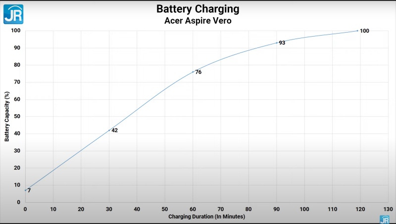 charging 2