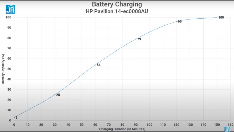 charging