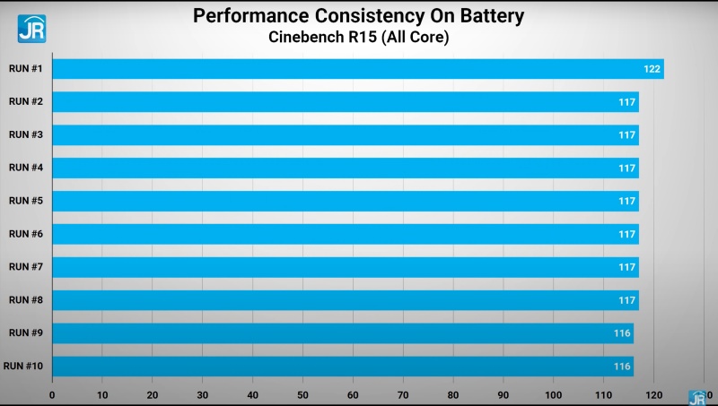 Review Axioo MyBook 14F: Laptop 4 Jutaan dengan Layar Kelas Flagship! 4 cinebench baterai