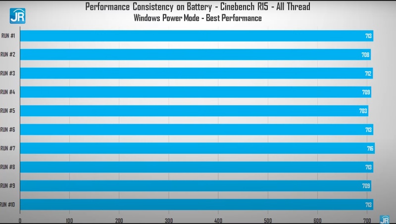 cinebench battery
