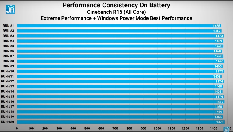 cinebench max score battery