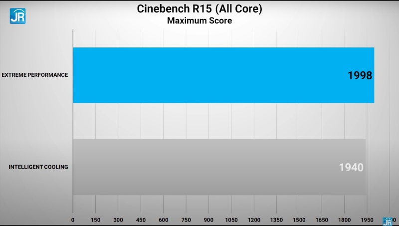 cinebench max score